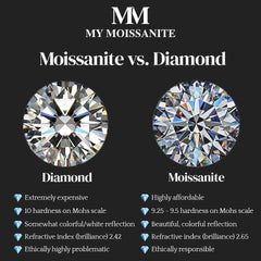 Moissanite 5ct Pendant for women-Boutique Spiritual